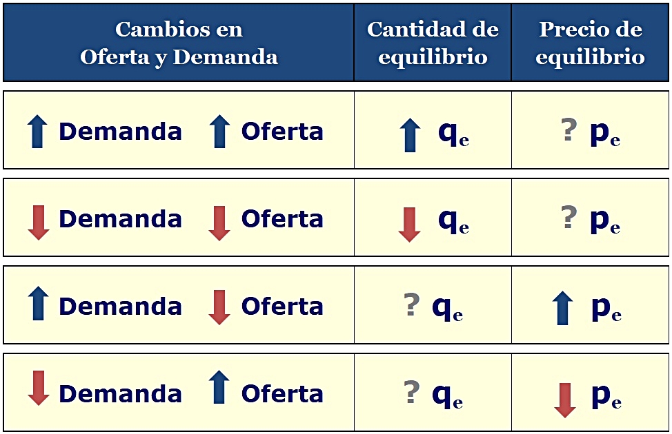 El Equilibrio De Mercado