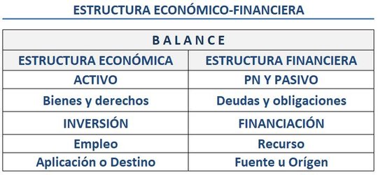 Estructura económica y financiera